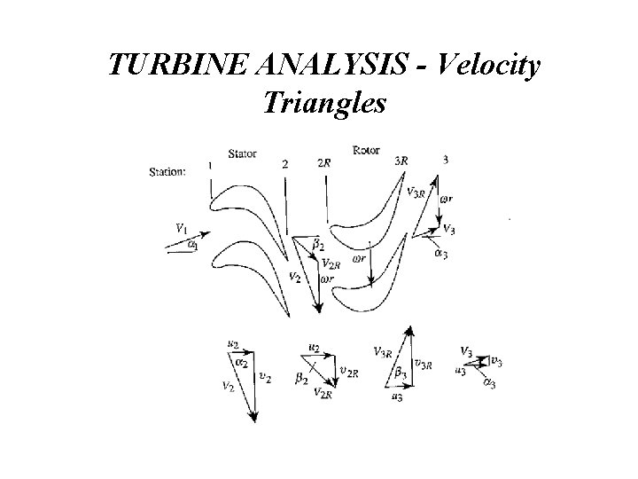 TURBINE ANALYSIS - Velocity Triangles 