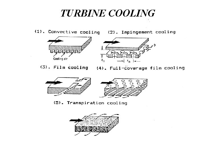 TURBINE COOLING 