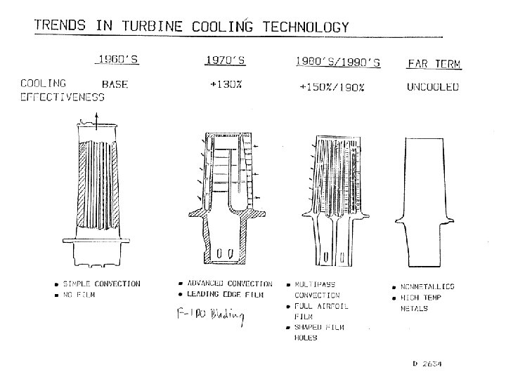 TURBINE COOLING 