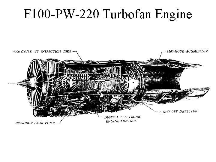 F 100 -PW-220 Turbofan Engine 