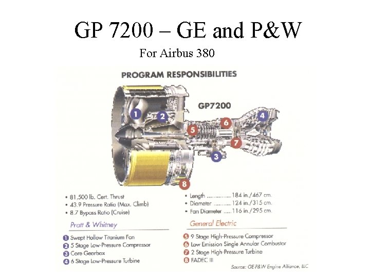 GP 7200 – GE and P&W For Airbus 380 