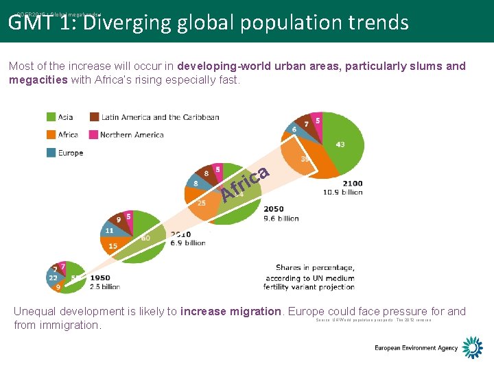 GMT 1: Diverging global population trends SOER 2015 / Global megatrends / Most of