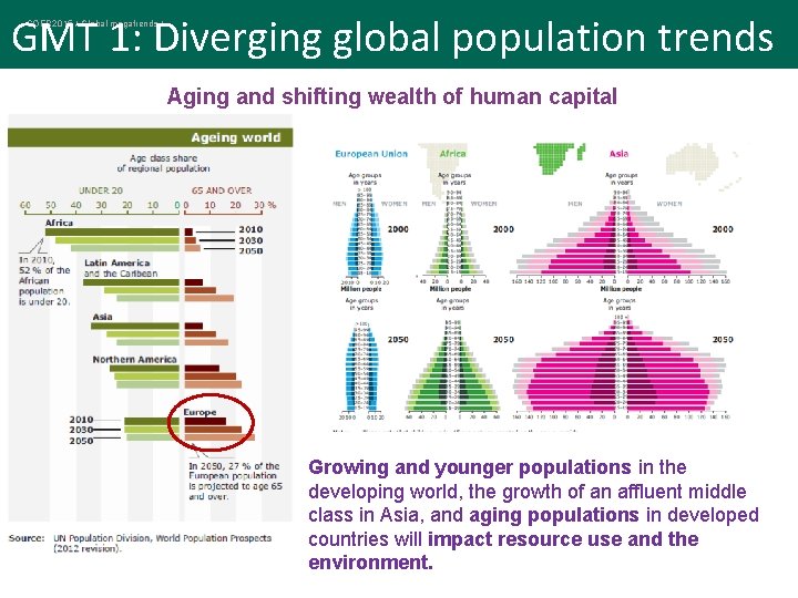 GMT 1: Diverging global population trends SOER 2015 / Global megatrends / Aging and