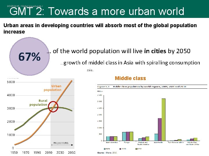 SOER 2015 / Global megatrends / GMT 2: Towards a more urban world Urban