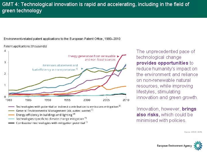 GMT 4: / Technological innovation is rapid and accelerating, including in the field of