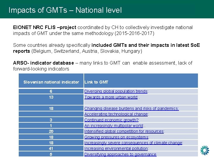 Impacts of GMTs – National level EIONET NRC FLIS –project coordinated by CH to