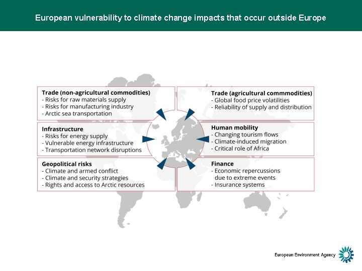 European vulnerability to climate change impacts that occur outside Europe 