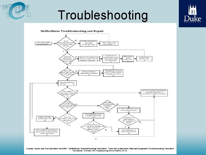 Troubleshooting 