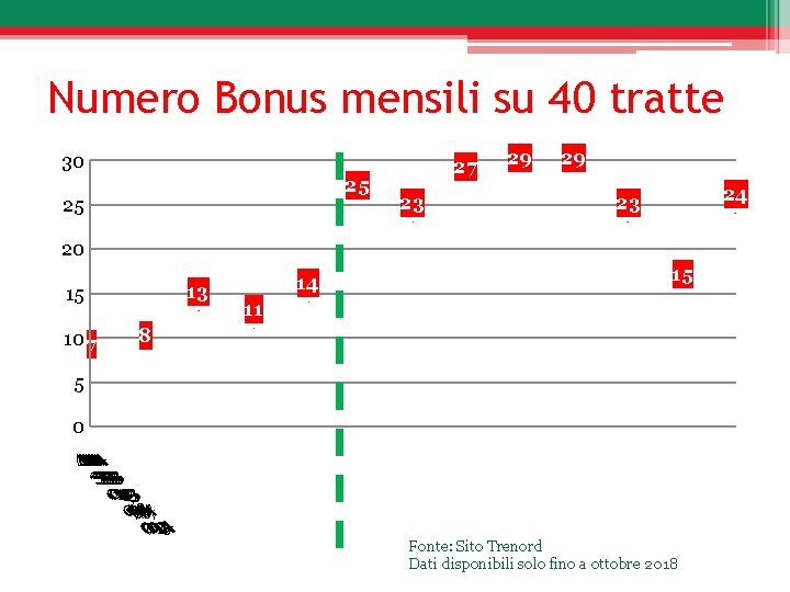 Numero Bonus mensili su 40 tratte 30 25 25 27 23 29 29 24