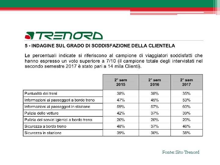 Fonte: Sito Trenord 