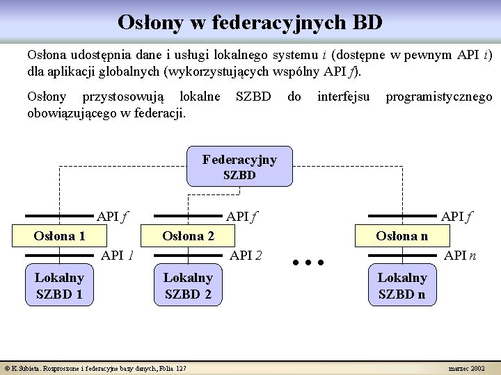 Osłony w federacyjnych BD Osłona udostępnia dane i usługi lokalnego systemu i (dostępne w