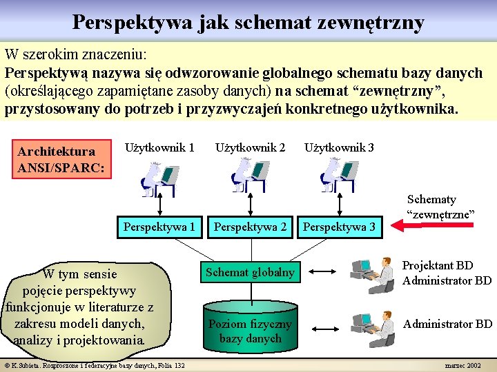 Perspektywa jak schemat zewnętrzny W szerokim znaczeniu: Perspektywą nazywa się odwzorowanie globalnego schematu bazy