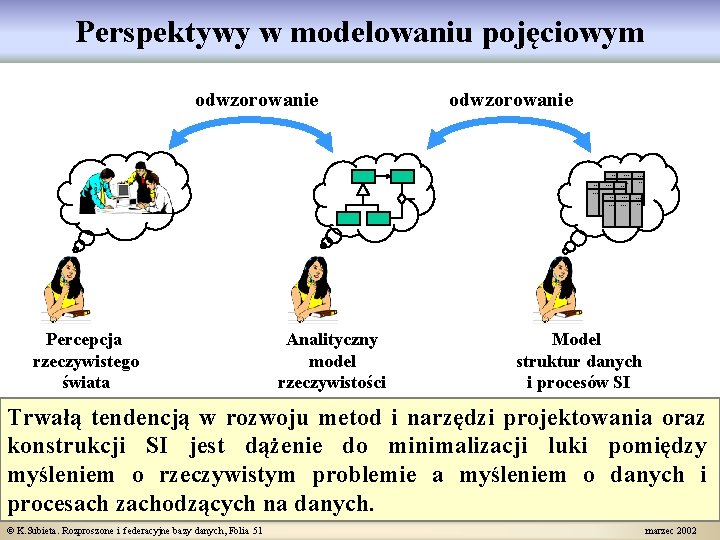 Perspektywy w modelowaniu pojęciowym odwzorowanie . . . Percepcja rzeczywistego świata Analityczny model rzeczywistości