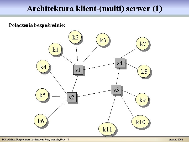 Architektura klient-(multi) serwer (1) Połączenia bezpośrednie: k 2 k 3 k 7 k 1