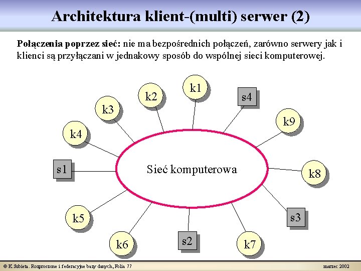 Architektura klient-(multi) serwer (2) Połączenia poprzez sieć: nie ma bezpośrednich połączeń, zarówno serwery jak