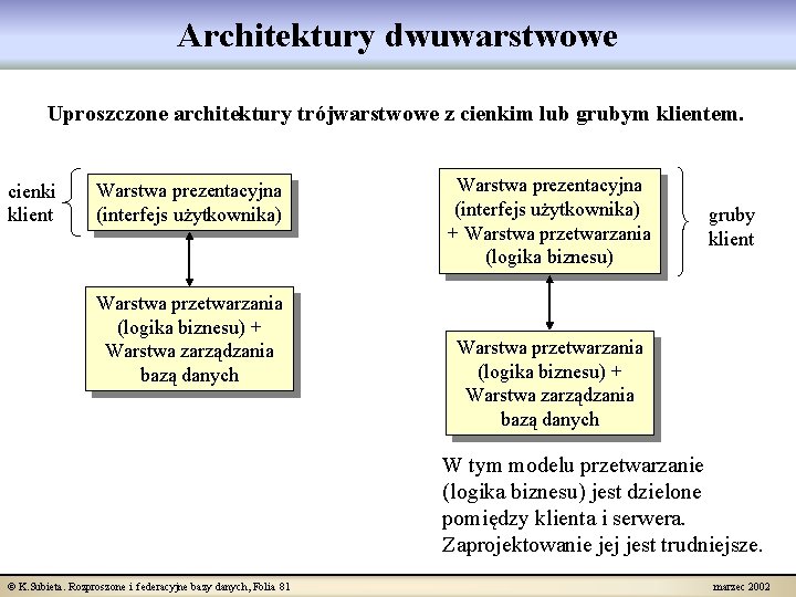 Architektury dwuwarstwowe Uproszczone architektury trójwarstwowe z cienkim lub grubym klientem. cienki klient Warstwa prezentacyjna