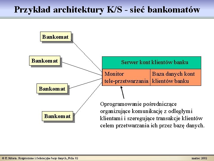 Przykład architektury K/S - sieć bankomatów Bankomat Serwer kont klientów banku Monitor Baza danych