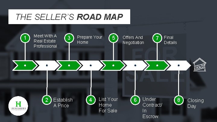 THE SELLER’S ROAD MAP 1 Meet With A Real Estate Professional 3 2 Establish