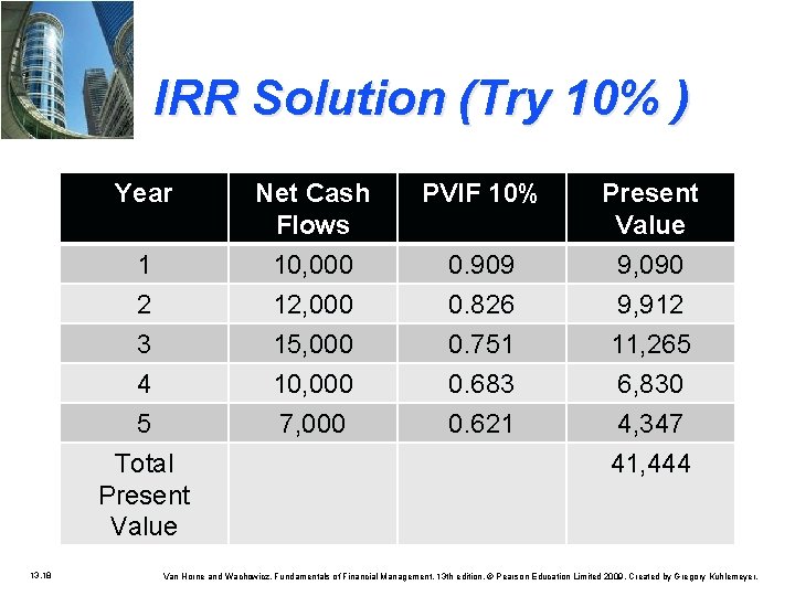 IRR Solution (Try 10% ) 13. 18 Year Net Cash Flows PVIF 10% Present