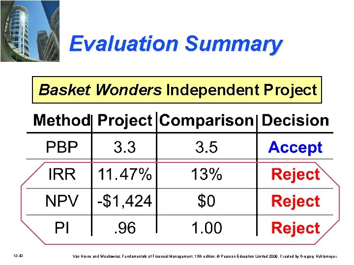 Evaluation Summary Basket Wonders Independent Project 13. 43 Van Horne and Wachowicz, Fundamentals of
