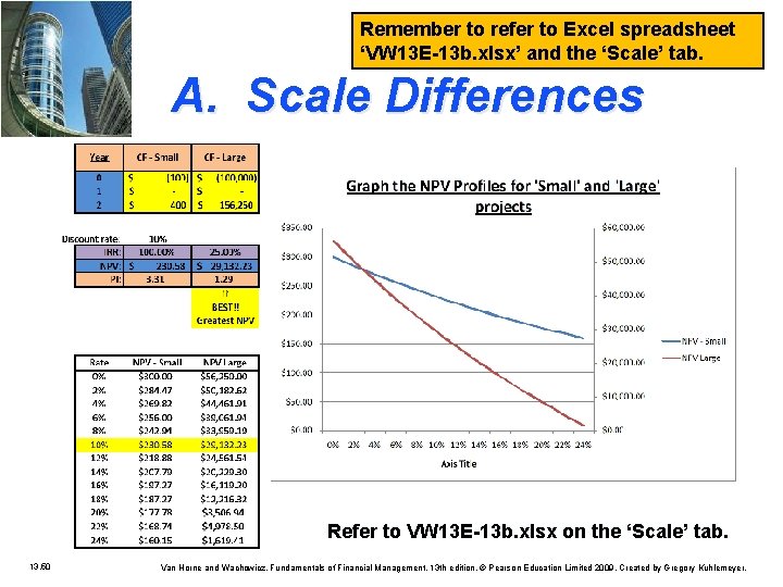 Remember to refer to Excel spreadsheet ‘VW 13 E-13 b. xlsx’ and the ‘Scale’
