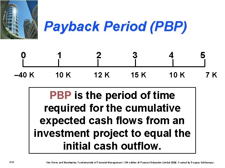Payback Period (PBP) 0 – 40 K 1 2 3 4 10 K 12