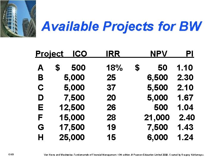 Available Projects for BW Project A B C D E F G H 13.