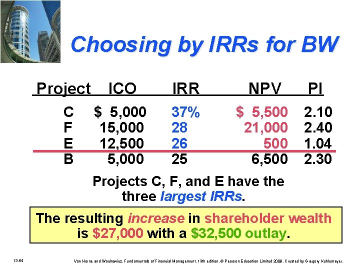 Choosing by IRRs for BW Project C F E B ICO IRR NPV PI