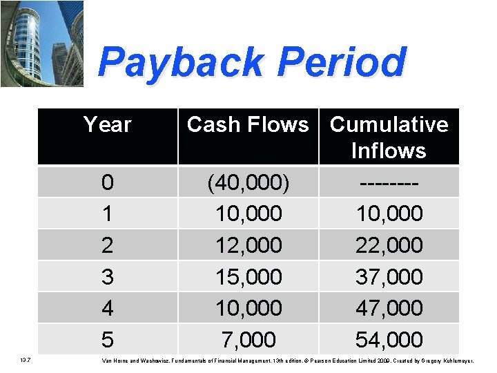 Payback Period Year 0 1 2 3 4 5 13. 7 Cash Flows Cumulative