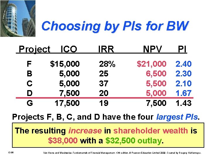 Choosing by PIs for BW Project F B C D G ICO IRR NPV