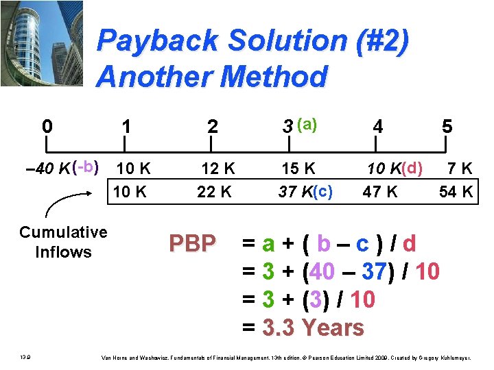 Payback Solution (#2) Another Method 0 – 40 K (-b) Cumulative Inflows 13. 9