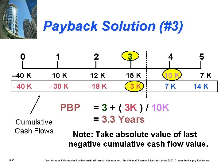 Payback Solution (#3) 0 1 2 – 40 K 10 K – 30 K