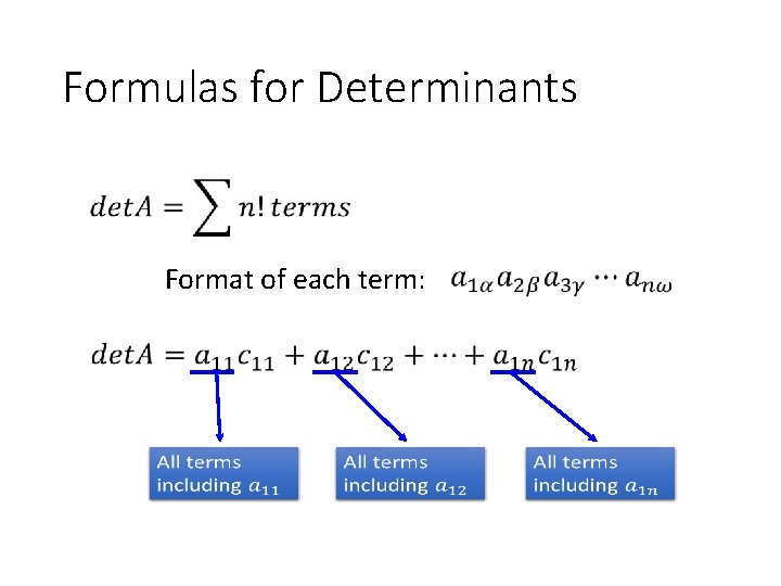 Formulas for Determinants Format of each term: 