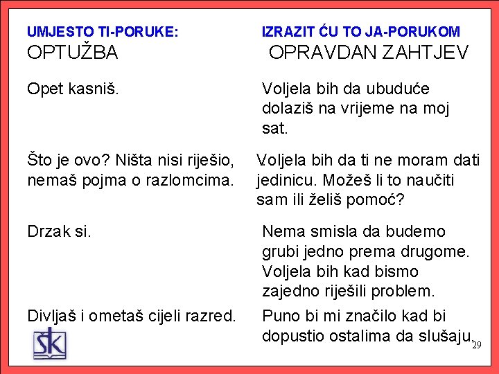 UMJESTO TI-PORUKE: IZRAZIT ĆU TO JA-PORUKOM OPTUŽBA OPRAVDAN ZAHTJEV Opet kasniš. Voljela bih da