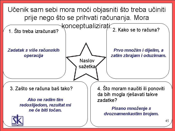 Učenik sam sebi mora moći objasniti što treba učiniti prije nego što se prihvati