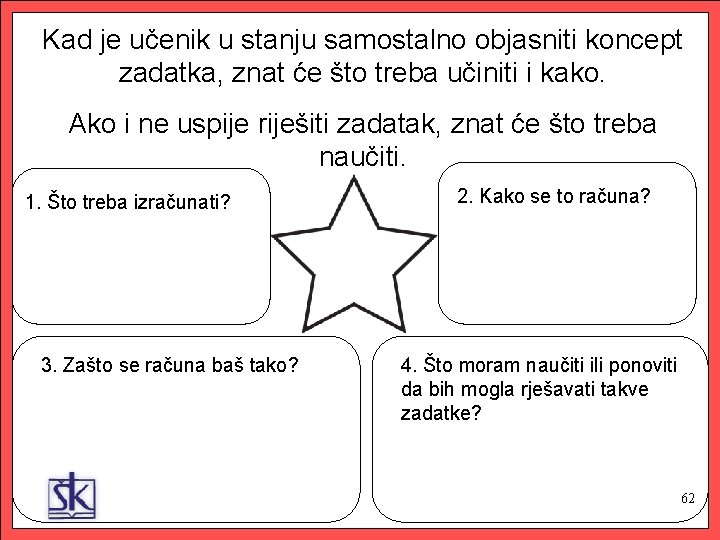 Kad je učenik u stanju samostalno objasniti koncept zadatka, znat će što treba učiniti