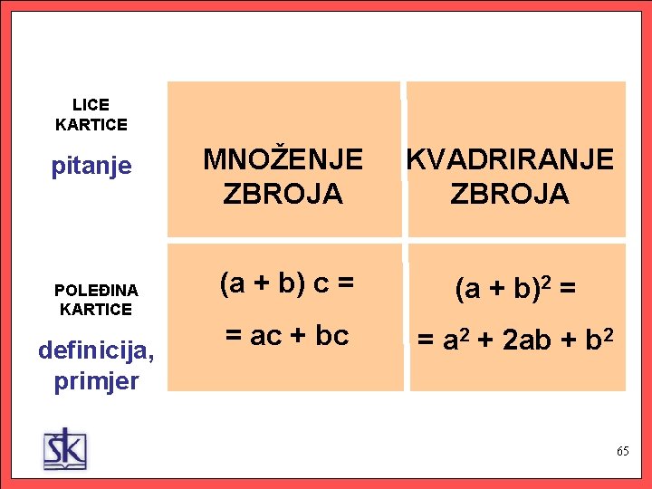 LICE KARTICE pitanje POLEĐINA KARTICE definicija, primjer MNOŽENJE ZBROJA KVADRIRANJE ZBROJA (a + b)