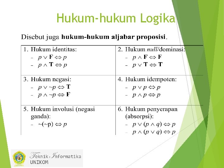 Hukum-hukum Logika 