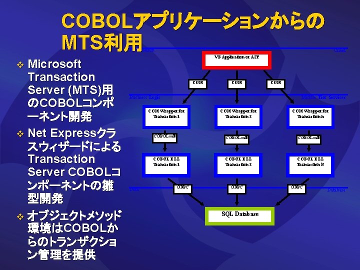 COBOLアプリケーションからの MTS利用 Presentation v Microsoft Transaction Server (MTS)用 のCOBOLコンポ ーネント開発 v Net Expressクラ スウィザードによる
