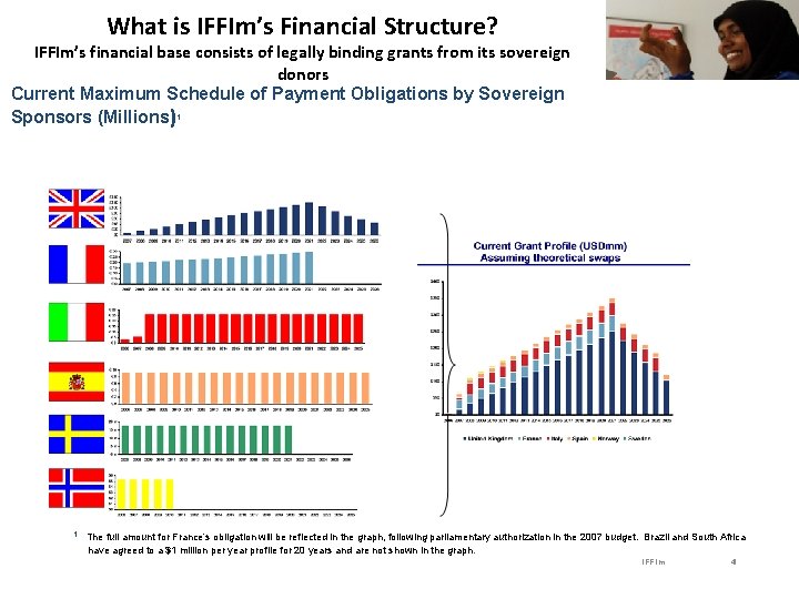 What is IFFIm’s Financial Structure? IFFIm’s financial base consists of legally binding grants from