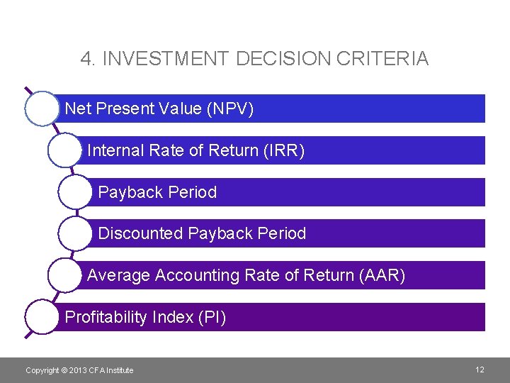 4. INVESTMENT DECISION CRITERIA Net Present Value (NPV) Internal Rate of Return (IRR) Payback
