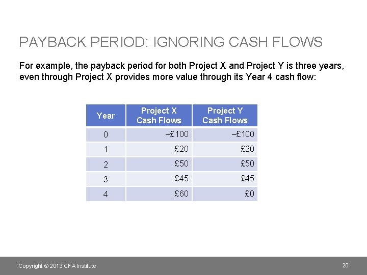 PAYBACK PERIOD: IGNORING CASH FLOWS For example, the payback period for both Project X