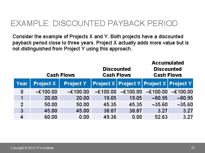 EXAMPLE: DISCOUNTED PAYBACK PERIOD Consider the example of Projects X and Y. Both projects