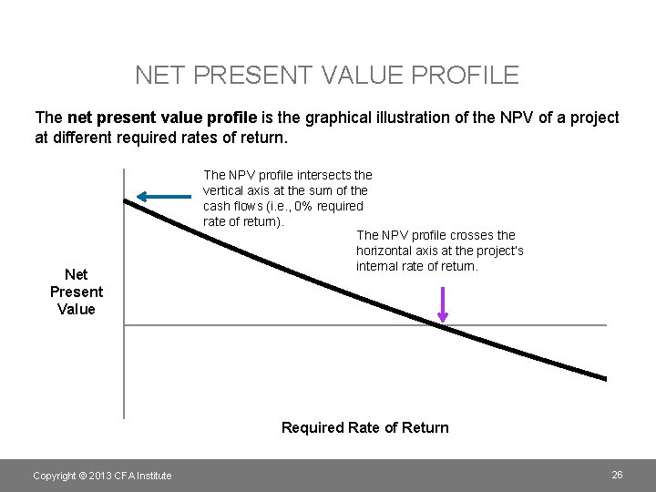 NET PRESENT VALUE PROFILE The net present value profile is the graphical illustration of