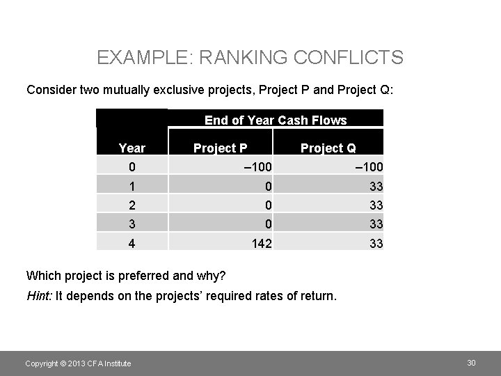 EXAMPLE: RANKING CONFLICTS Consider two mutually exclusive projects, Project P and Project Q: End