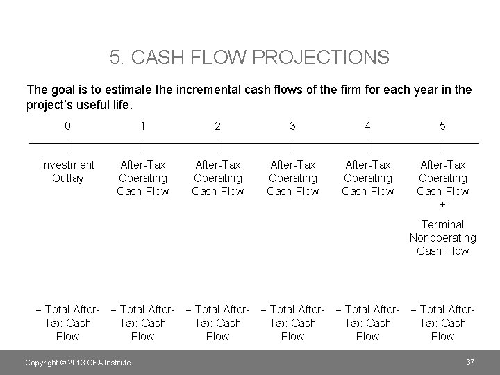 5. CASH FLOW PROJECTIONS The goal is to estimate the incremental cash flows of