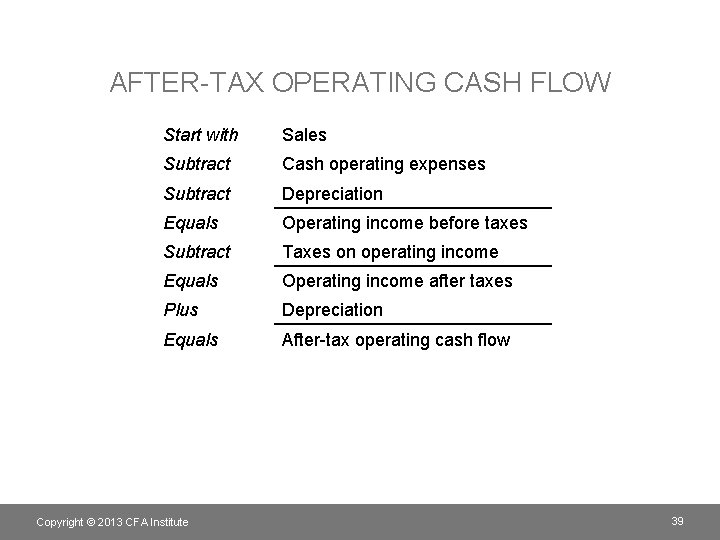 AFTER-TAX OPERATING CASH FLOW Start with Sales Subtract Cash operating expenses Subtract Depreciation Equals