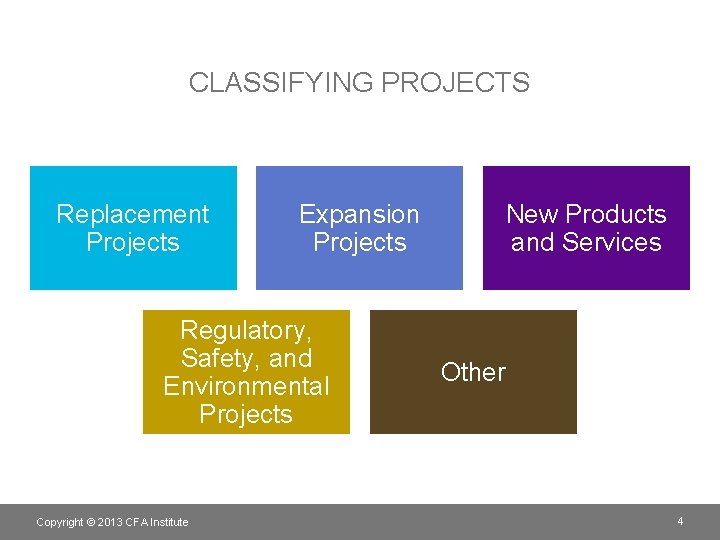 CLASSIFYING PROJECTS Replacement Projects Expansion Projects Regulatory, Safety, and Environmental Projects Copyright © 2013