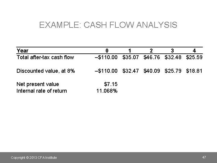 EXAMPLE: CASH FLOW ANALYSIS Year Total after-tax cash flow 0 1 2 3 4