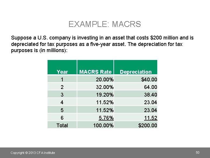 EXAMPLE: MACRS Suppose a U. S. company is investing in an asset that costs